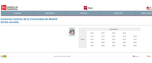 Portada de Comercio exterior de la Comunidad de Madrid. Series anuales