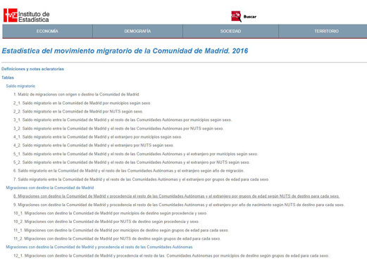 Portada de Estadística del movimiento migratorio de la Comunidad de Madrid. Series anuales. 2016
