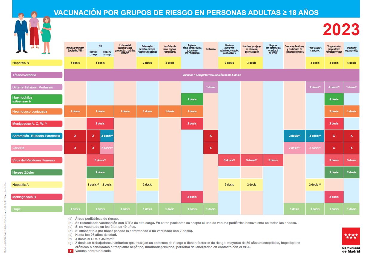 Portada de Vacunación por grupos de riesgo en personas adultas ≥ 18 años (Cartel)