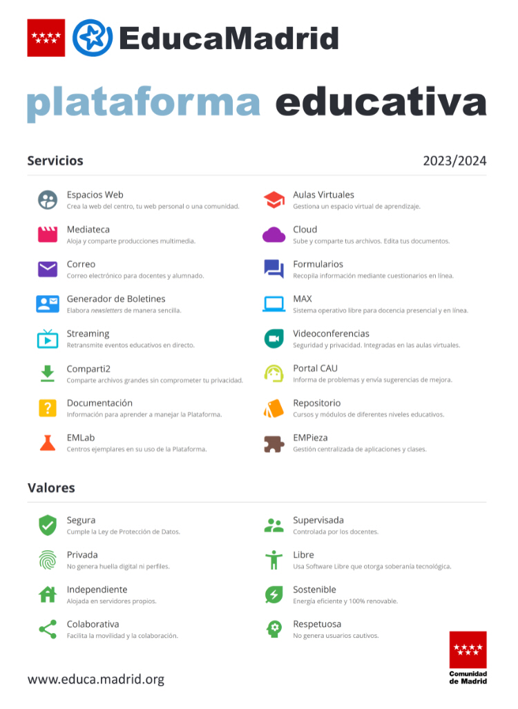 Cover of Educamadrid. Technology Platform of the Community of Madrid 2023
