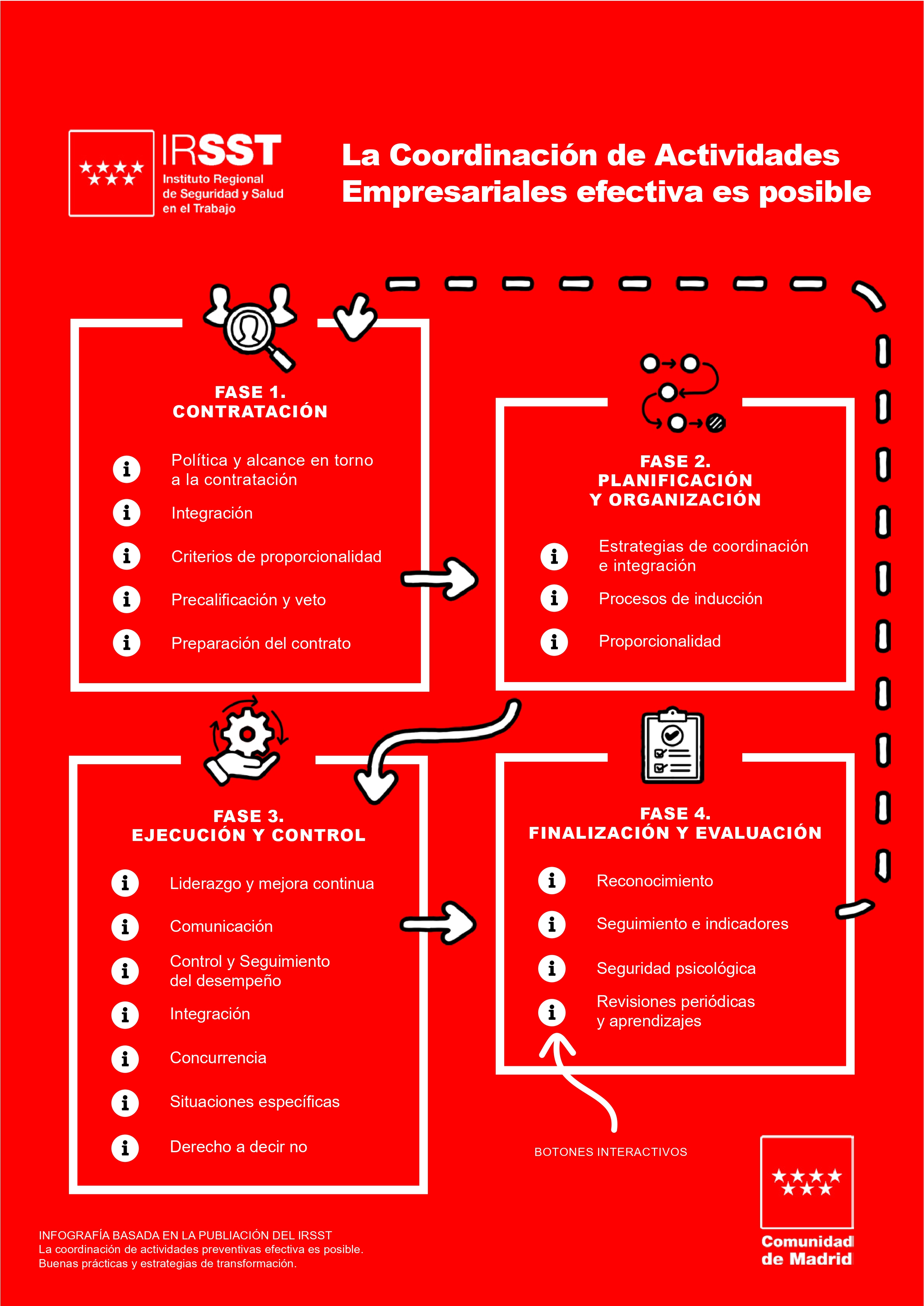 Portada de La coordinación de actividades empresariales efectiva es posible (Infografía )