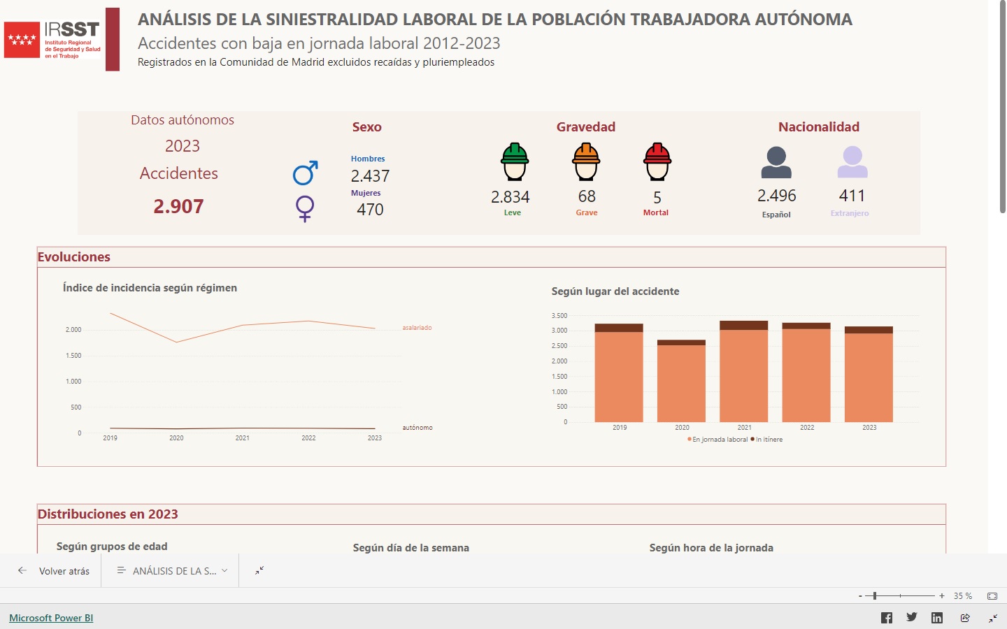 Portada de Análisis de la siniestralidad laboral de la población trabajadora autónoma