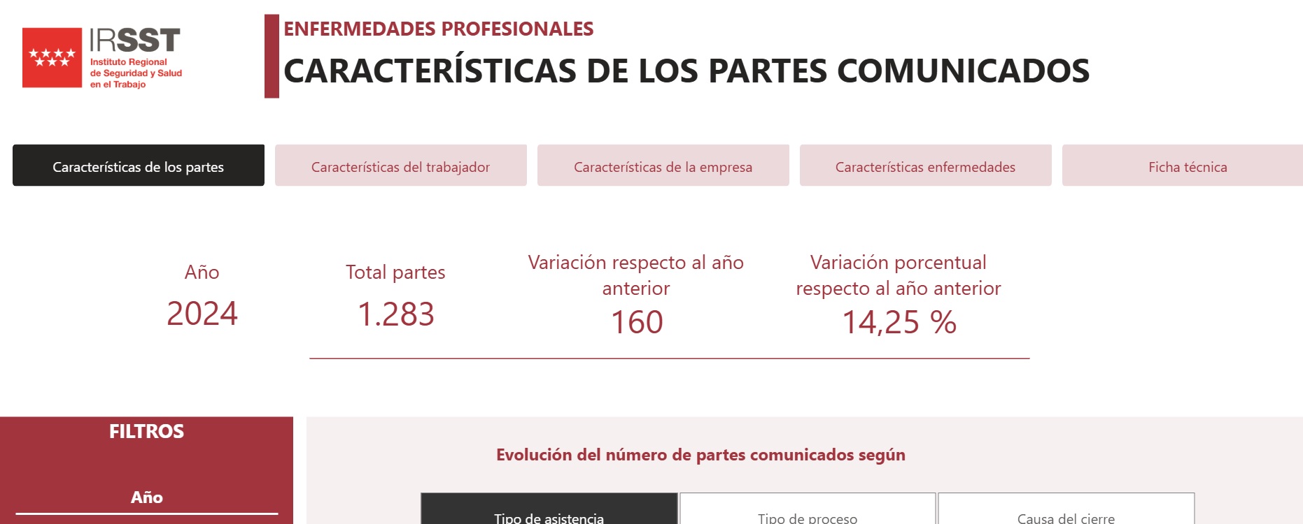 Portada de Enfermedades profesionales en la Comunidad de Madrid. Serie homogénea: 2012- 2024