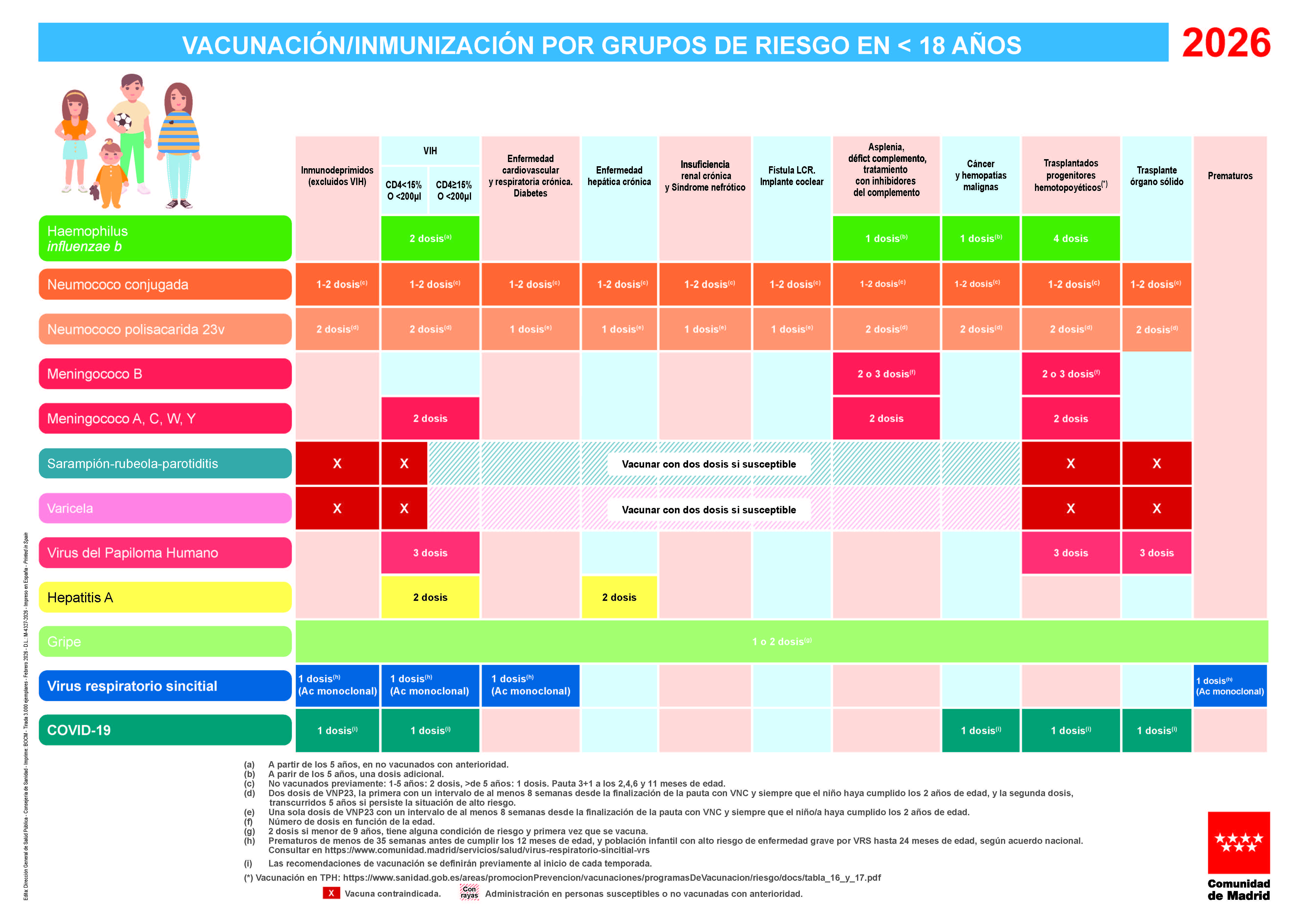 Portada de Vacunación / inmunización por grupos de riesgo en menores de 18 años. Año 2026 (Cartel)