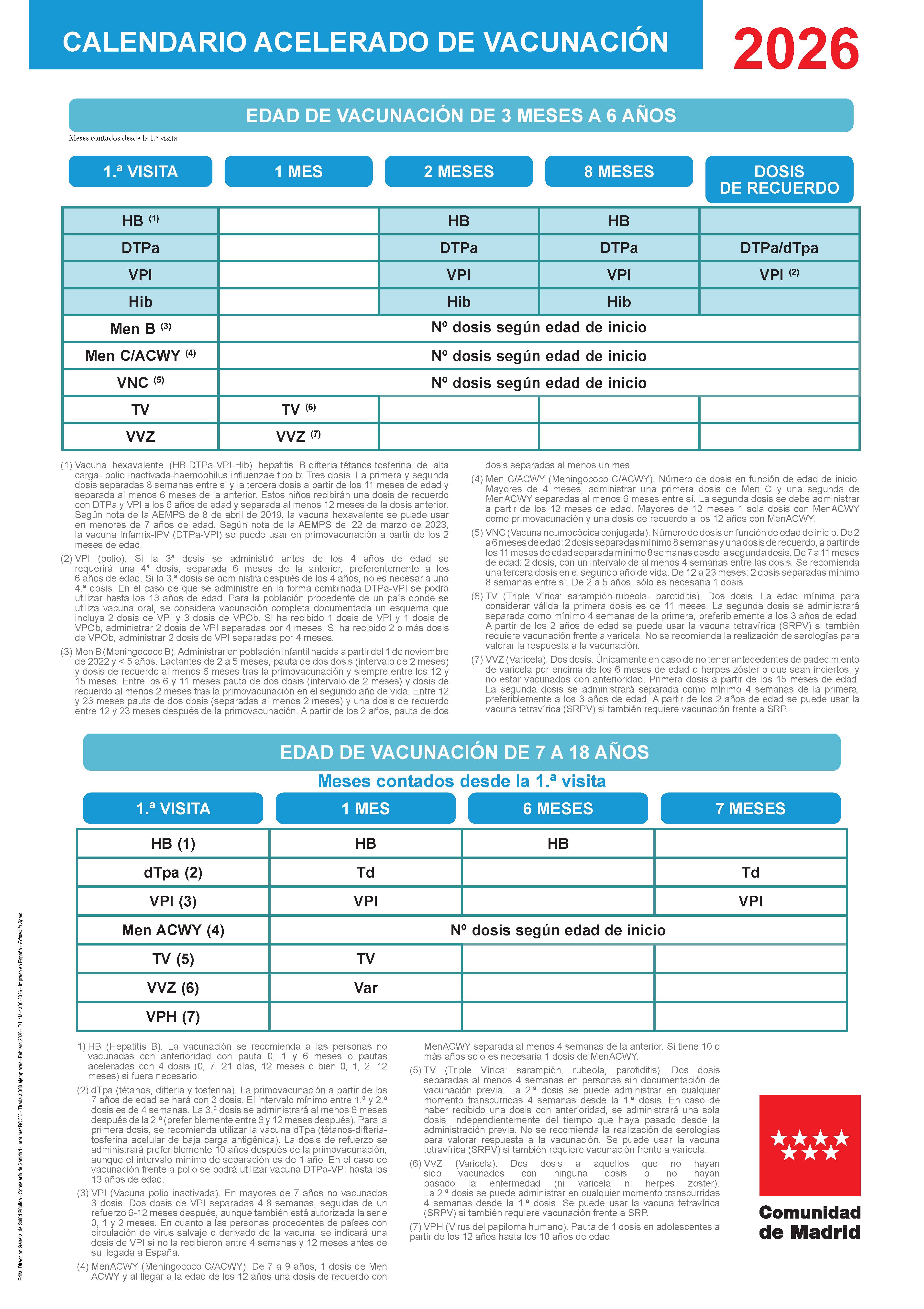 Portada de Calendario acelerado de vacunación. Año 2026 (Cartel)