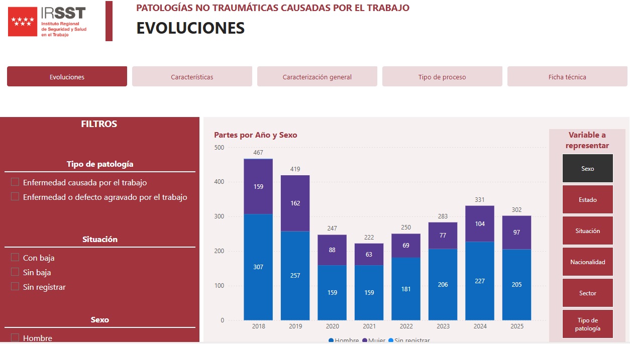 Portada de la publicación Estadística de patologías no traumáticas causadas por el trabajo en la Comunidad de Madrid: 2015 - 2025