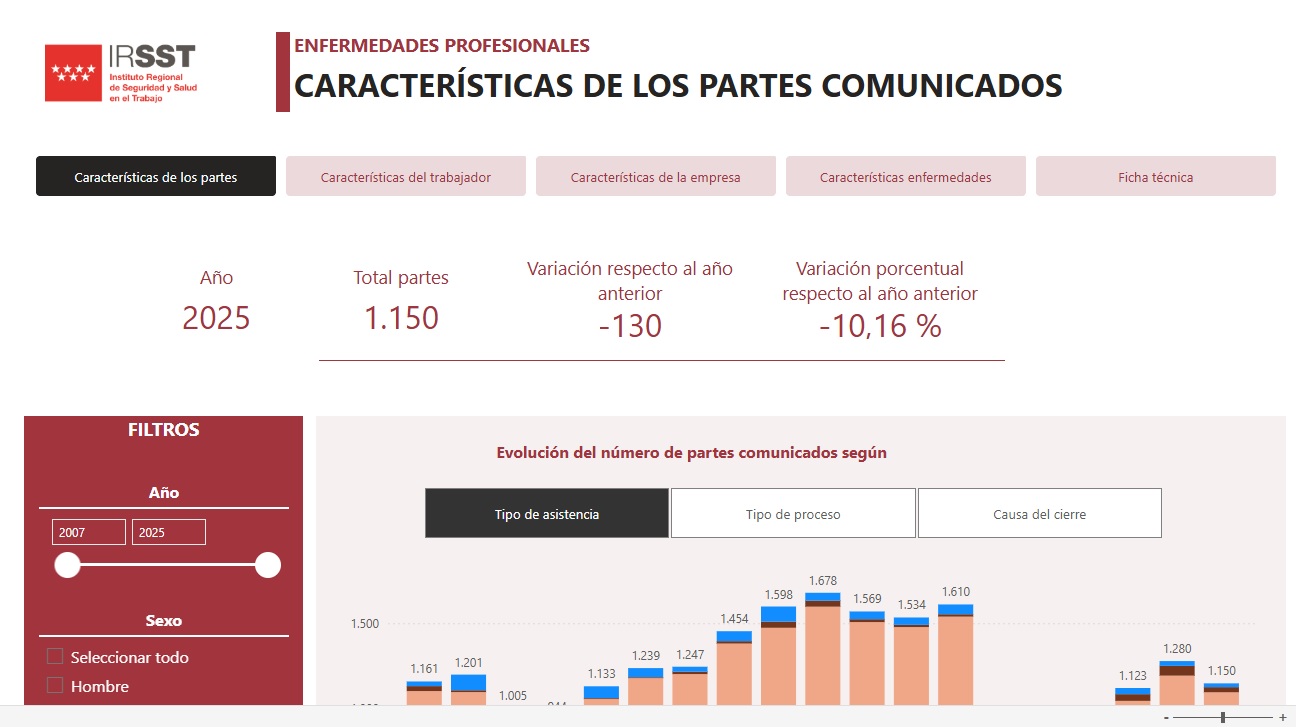 Portada de la publicación Enfermedades profesionales en la Comunidad de Madrid. Serie homogénea: 2007- 2025