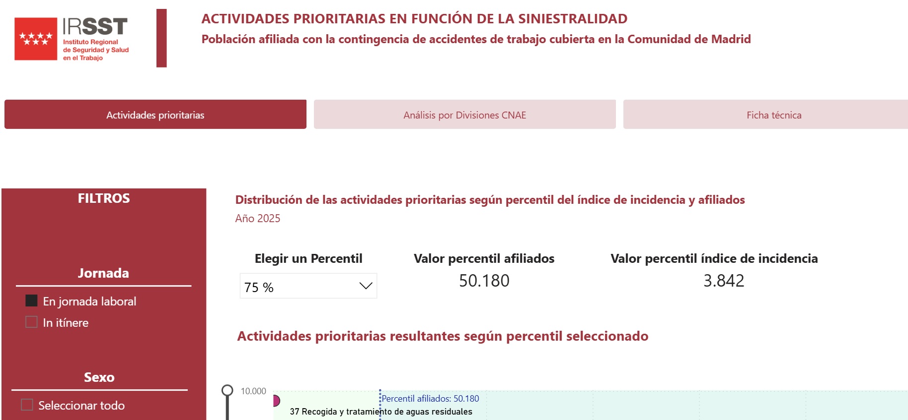 Portada de la publicación Actividades prioritarias en función de la siniestralidad
