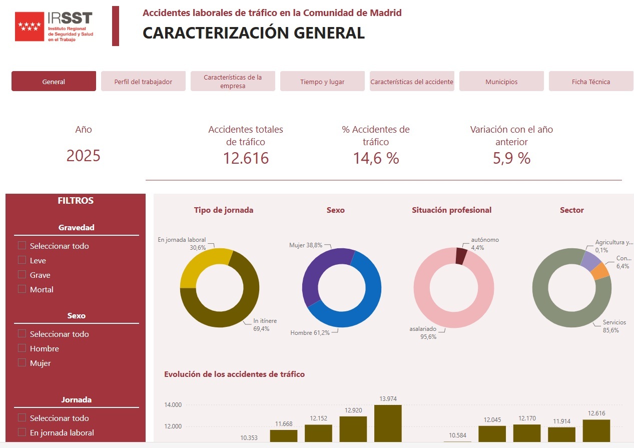 Portada de la publicación Accidentes laborales de tráfico en la Comunidad de Madrid. Año 2025.